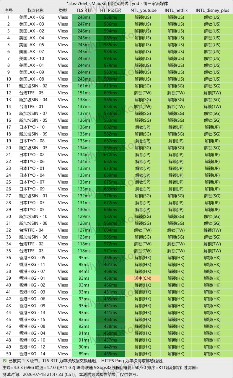 晚高峰连续发包与多入口热备切换实测